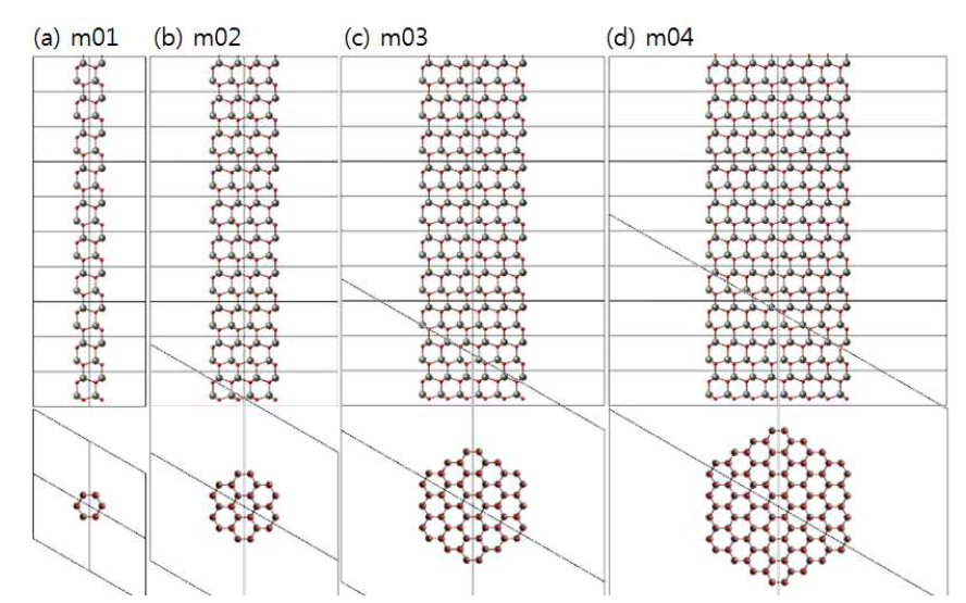 ZnO hexagonal 나노선의 원자구조