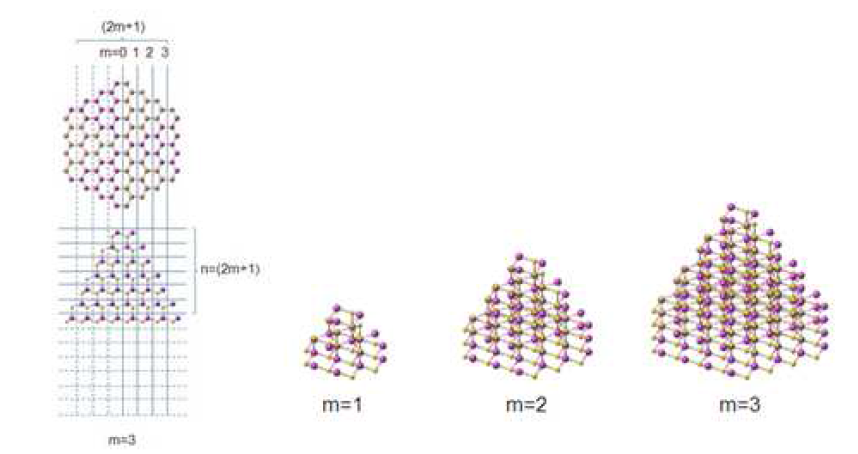 CdS (up 형) hexagonal pyramid 형상의 나노입자 원자구조