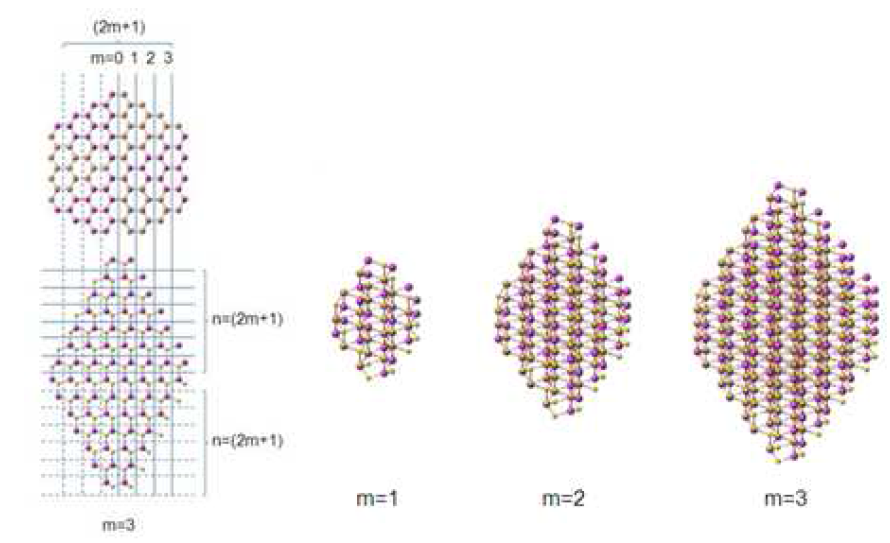 CdS (up-down 형) hexagonal pyramid 형상의 나노입자 원자구조