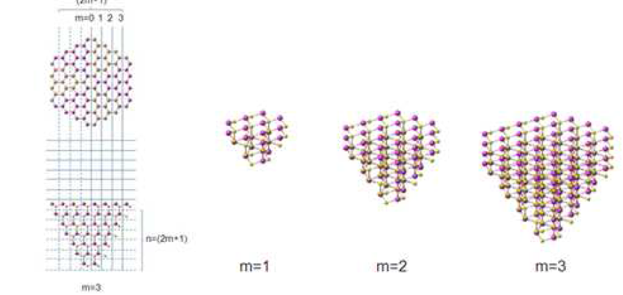 CdS (down 형) hexagonal pyramid 형상의 나노입자 원자구조