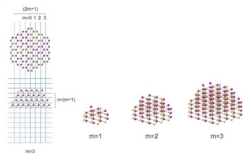 CdS (up 형) hexagonal dome 형상의 나노입자 원자구조