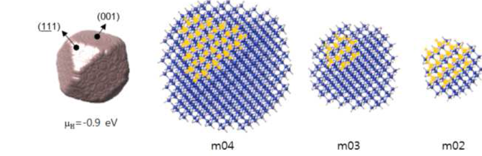 (ii) μH=-0.9 eV Si 나노입자의 원자구조.