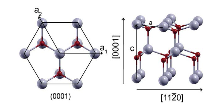 Hexagonal ZnO 구조