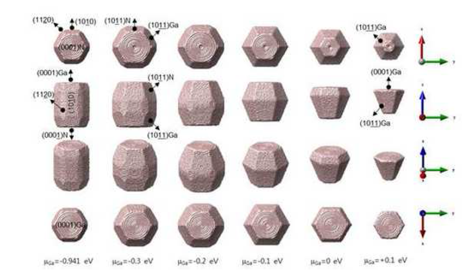 Wurtzite GaN 나노입자의 Stoichiometry에 따른 안정한 형상들.