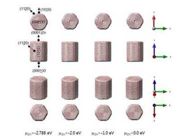 Wurtzite ZnO 나노입자의 Stoichiometry에 따른 안정한 형상들.