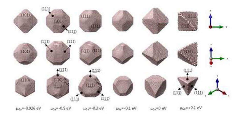 Zinc-Blende GaN 나노입자의 Stoichiometry에 따른 안정한 형상들.