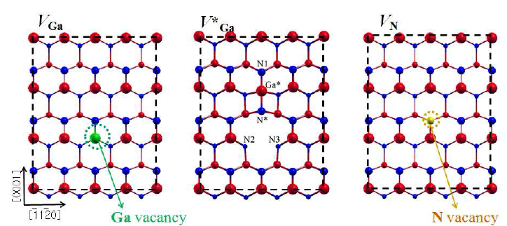 Slab model of VGa, V*Ga, and VN on GaN (10-10)