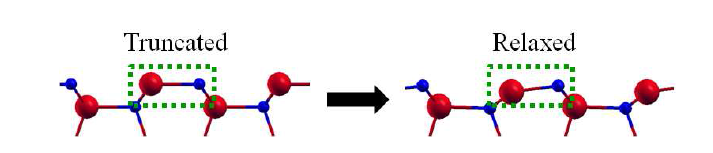 Side view of the truncated and relaxed supercell.