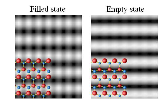 Simulated STM images for filled and empty states of clean relaxed GaN (10-10) surface