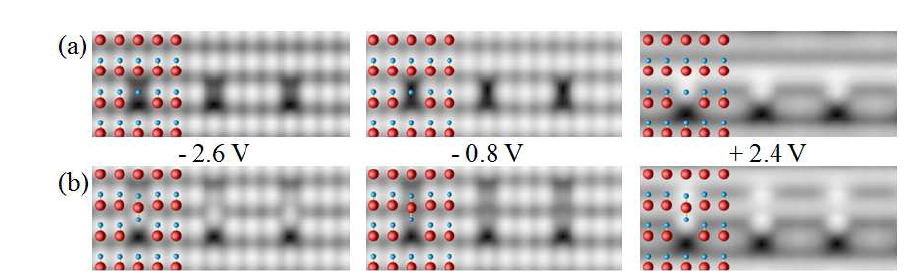 Simulated STM images for filled and empty states of (a) VGa and (b) V*Ga