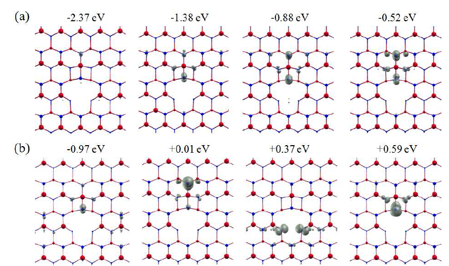 Orbital character of defect level on GaN (10-10) surface: V*Ga. (a) is spin-up and (b) is spin-down.