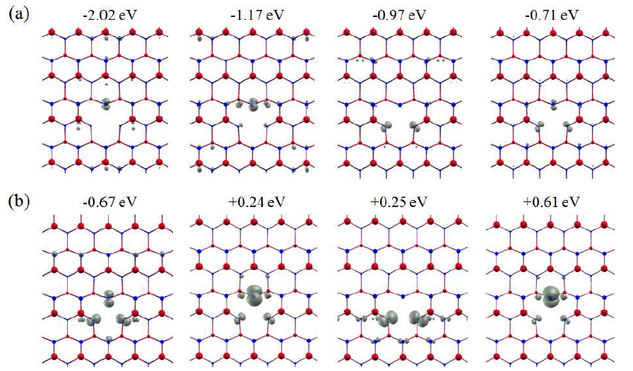 Orbital character of defect level on GaN (10-10) surface: VGa. (a) is spin-up and (b) is spin-down.