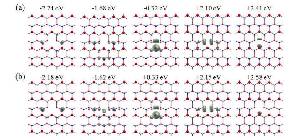 Orbital character of defect level on GaN (10-10) surface: VN.