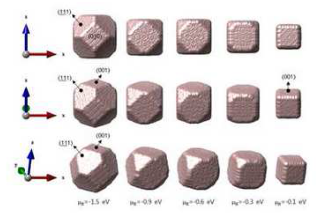 Cubic diamond Si 결정 나노입자의 H 따른 안정한 형상들. 왼쪽이 H-poor 조건, 오른쪽이 H-rich 조건.