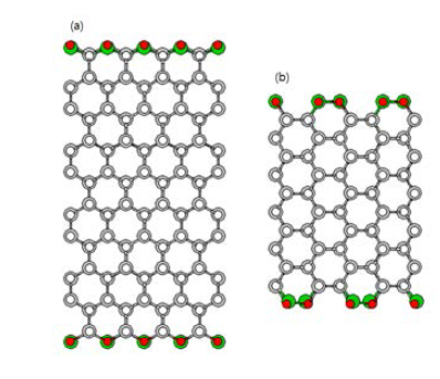 Non-polar (a) (10-10) 표면에 대한 slab 구조와 (b) (11-20) 표면에 대한 slab 구조.