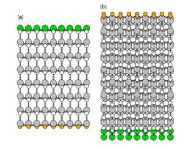 Polar (a) (0001)/(000-1) 표면에 대한 slab 구조와 (b)(10-1-1)/(10-11) 표면에 대한 slab 구조.