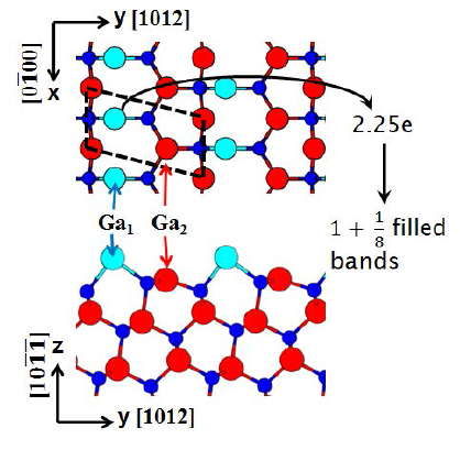 Atomic structures of the 1×1 unreconstructed GaN (10-1-1) surfaces. Red and blue balls represent the Ga and N respectively. The cyan balls are surface Ga (Ga1) which is formed 2 DBs.