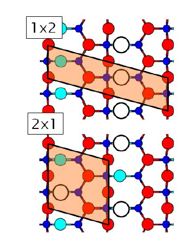 Atomic structures of the Ga vacancy on 1×2 and 2×1 GaN (10-1-1) urfaces.