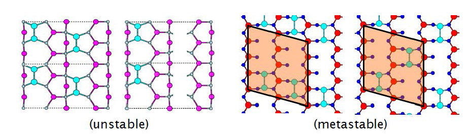 Unstable and metastable Ga dimers on GaN (10-1-1) surface. Ga dimers can be stabilized only by intervening Ga vacancies.