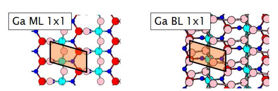 Ga monolayer (ML) and bilayer (BL) 1x1 structures on GaN (10-1-1) surface.