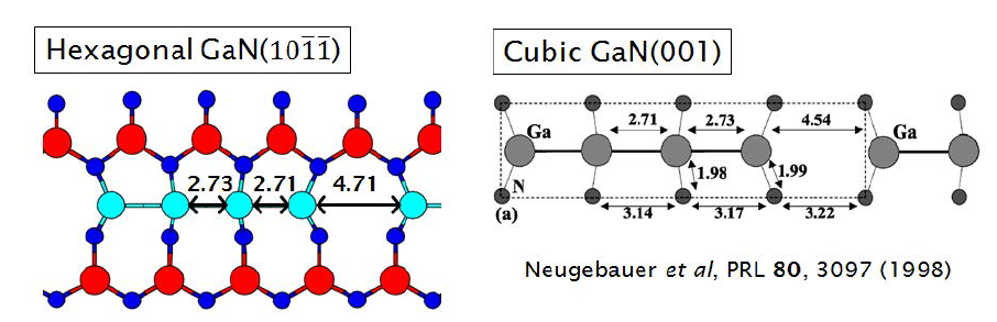 Interatomic distances (􌝔) of Ga tetramer chain. (left) Our results on hexagonal GaN(10-1-1) and (right) previous theoretical results on cubic GaN(001).