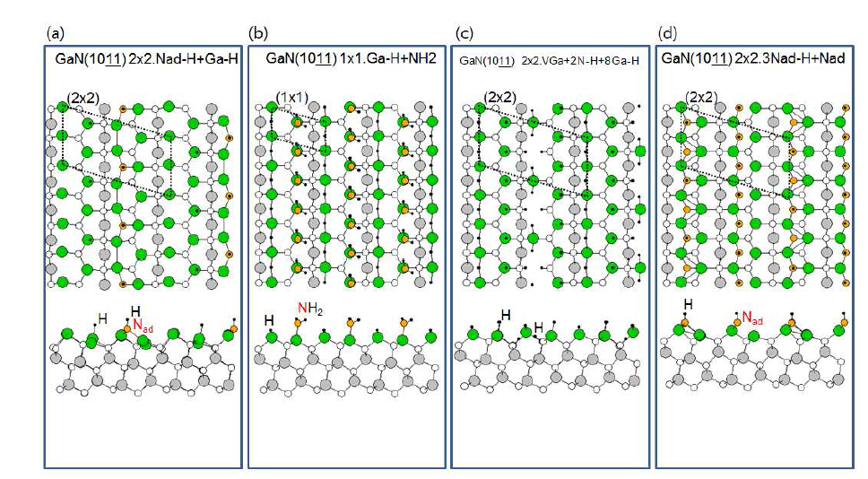 GaN(10-1-1) (a) (2x2) N-adatom-H+Ga-H, (b) (1x1) Ga-H+NH2, (c) (2x2) Ga(2)-vacancy+2N-H+8Ga-H, (d) (2x2) 3N-adatom-H+N-adatom 재구조의 표면 원자 구조.