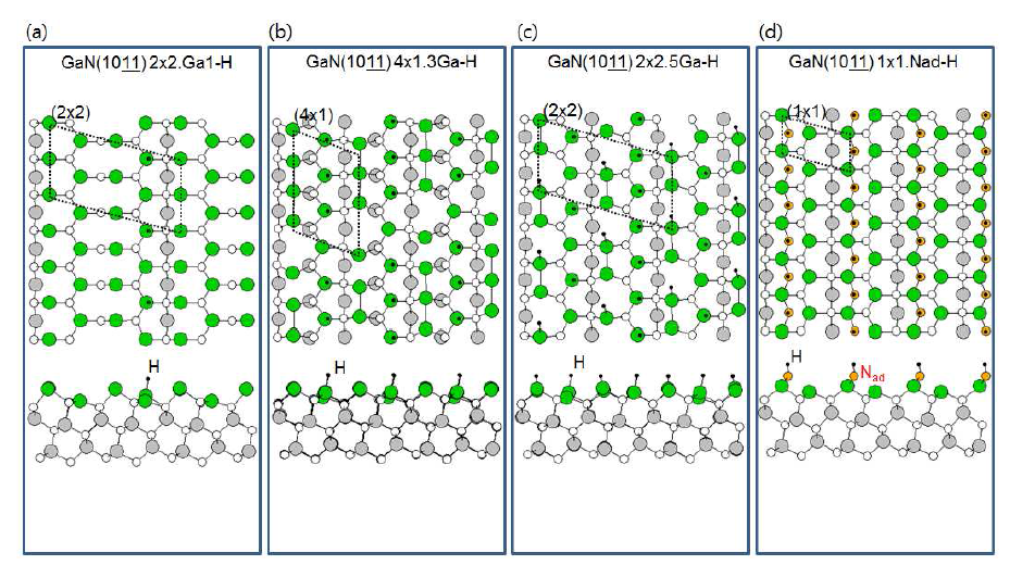 GaN(10-1-1) (a) (2x2) Ga-H, (b) (4x1) 3Ga-H, (c) (2x2) 5Ga-H, (d) (1x1) N-adatom-H 재구조의 표면 원자 구조.