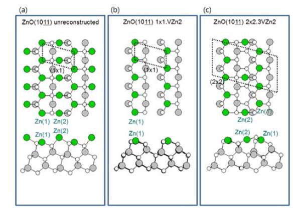 ZnO(10-1-1) (a) (1x1) unreconstructed, (b) (1x1) Zn(2)-vacancy, (c) (2x2) 3Zn(2)-vacancy 표면원자 구조.