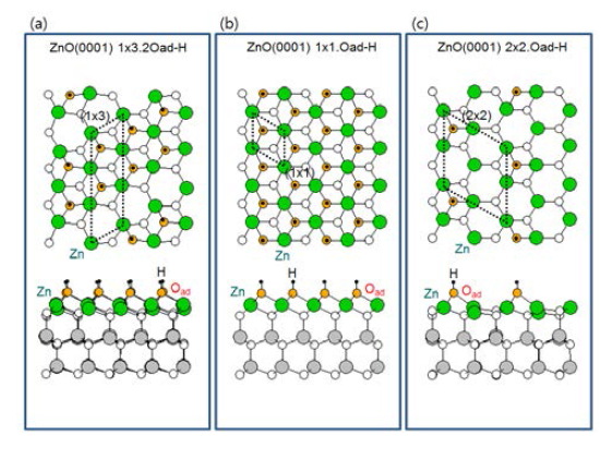 ZnO(0001) (a) (1x3) 2O-adoatom-H, (b) (1x1) O-adatom-H, (c) (2x2) O-adatom-H 재구조의 표면원자 구조