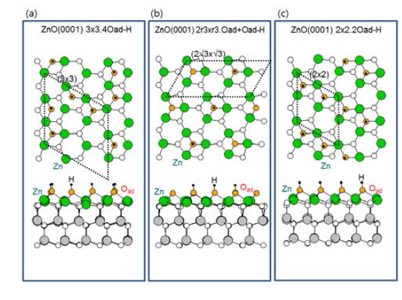 ZnO(0001) (a) (3x3) 4O-adatom-H, (b) (2√3x√3) O-adatom+Oadatom-H, (c) (2x2) 2O-adatom-H 재구조의 표면 원자 구조.