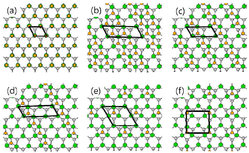 The structure of (a) 1ML Sad (1×1), (b) 2/3ML 2Sad (3×1), (c) 1/2ML Sad (2×1), (d) 1/3ML Sad (3×1), (e) 1/4ML Sad (2×2), (f) 1/4MLSad c(2×4) in (0001)Cd surface. 초록색 원은 Cd 원자이며, 주황색 원은Sad이다.