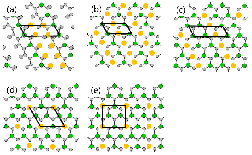 The structure of (a) 2/3ML 2VCd (3×1), (b) 1/2ML VCd (2×1), (c) 1/3ML VCd (3×1), (d) 1/4ML VCd (2×2), (e) 1/4ML VCd c(2×4) in (0001)Cd surface. 주황색 원은 vacancy를 뜻한다.