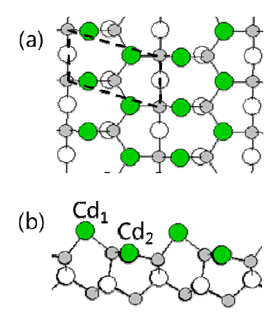 (a) The unit cell of (10-1-1)Cd surface, (b) 2-fold Cd1, 3-fold Cd2 atom.