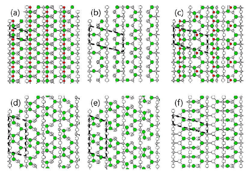 (a) Sad(1×1), (b) 3VCd1 (2×2), (c) 3Sad (2×2), (d) VCd2a (4×1), (e) VCd2b (4×1), (f) VCd1 (1×2). 빨간색 원이 Sad이다.