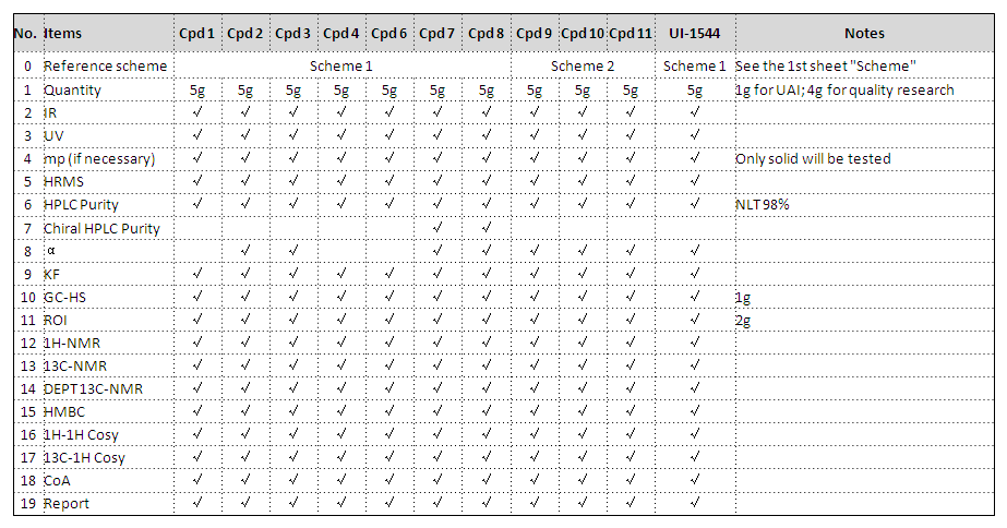 Reference compound Information