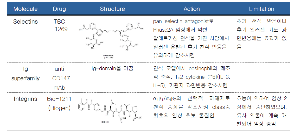 Adhesion molecule inhibitor