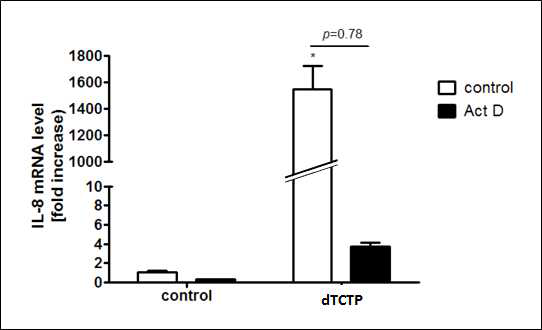 dTCTP에 의한 IL-8 mRNA 변화