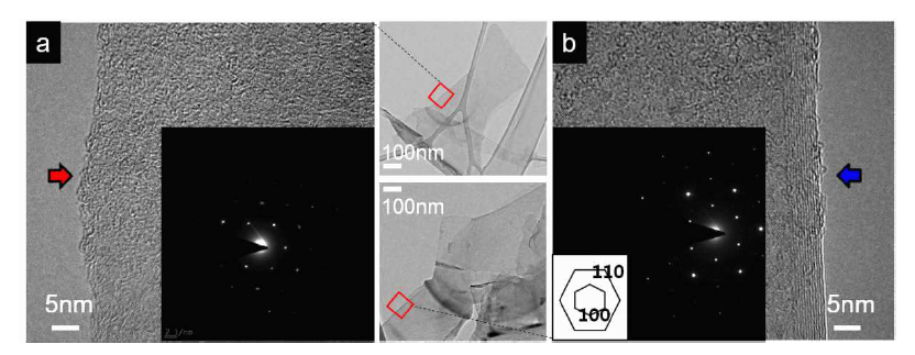 TEM 분석 (a) 단층 (b) 다층 그래핀