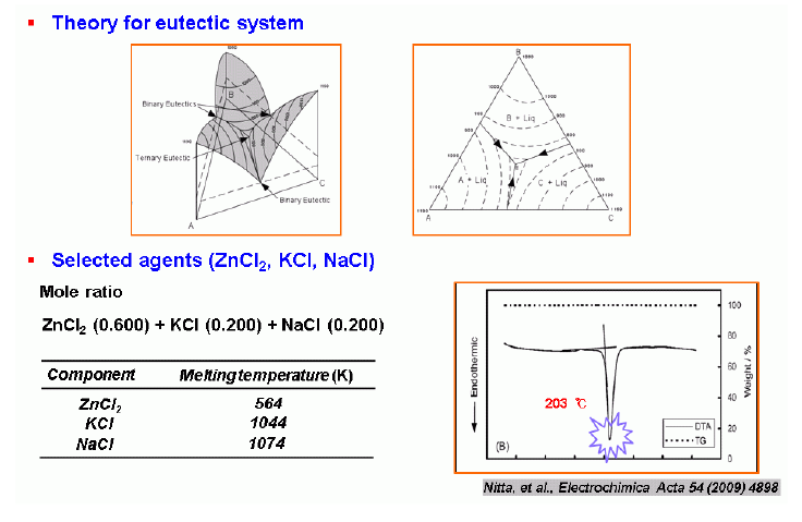 Reaction mechanism of Three Comp. Eutectic System