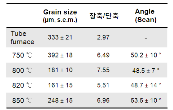 Mobile hot wire CVD와 일반적인 CVD의 비교분석