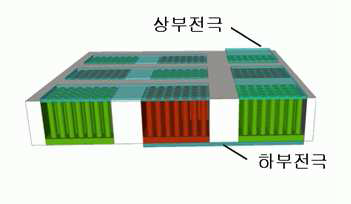 나노선 배열을 통한 완성된 열전소자 예상도