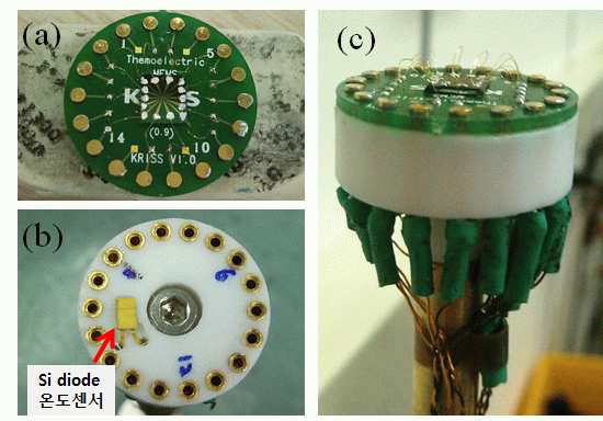 (a) MTMP 칩 마운팅용으로 제작한 PCB 위에 Indium 압착을 이용해 Au 와 이어를 연결한 사진. (b) 연결 된 PCB의 핀들의 고정과 PCB의 온도를 측정할 수 있도록 Si oxide 온도센서가 내장 된 테프론 소켓. (c) PCB를 소켓에 연결한 후 옆면 사진