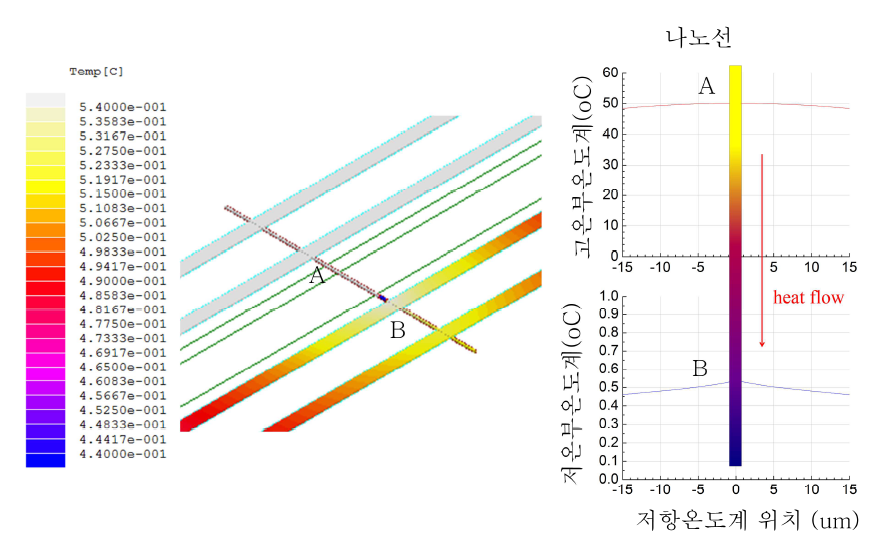 MTMP V3.1을 이용한 나노선의 열전도도 시뮬레이션 결과