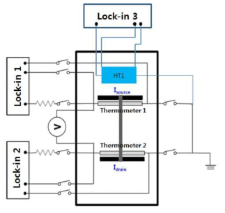 실리콘 나노선 열전도도 측정에 사용 된 측정장치 연결도