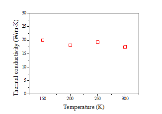 하향식 에칭된 Si 나노선(smooth surface)의 온도변화에 따른 열전도도