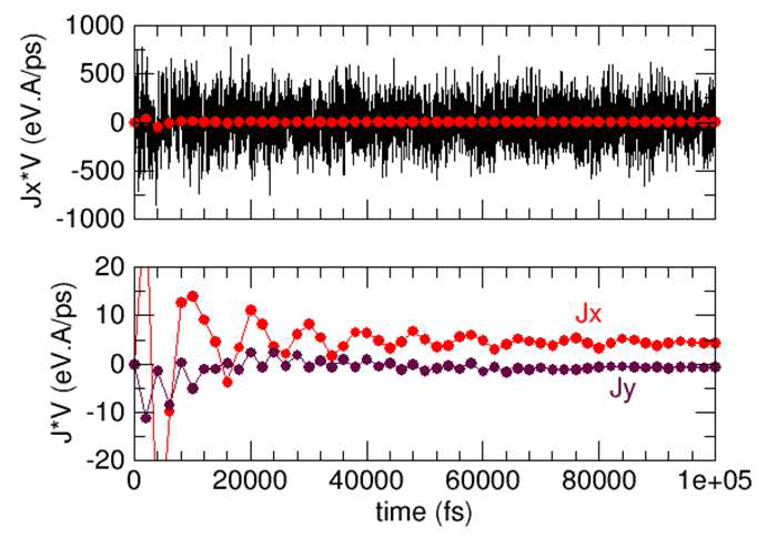 Steady state에서 heat flux.