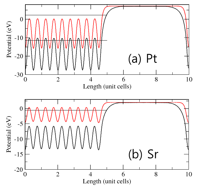 (a) Pt과 (b) Sr slab 구조에 대해 계산된 potential 분포.