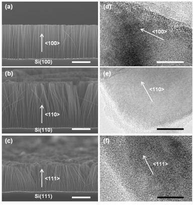 (a-c) Si(100), Si(110), Si(111)의 에칭을 통해 얻어진 수직 정렬된 SiNWs의 SEM 사진, (d-f) 각각의 HRTEM 이미지