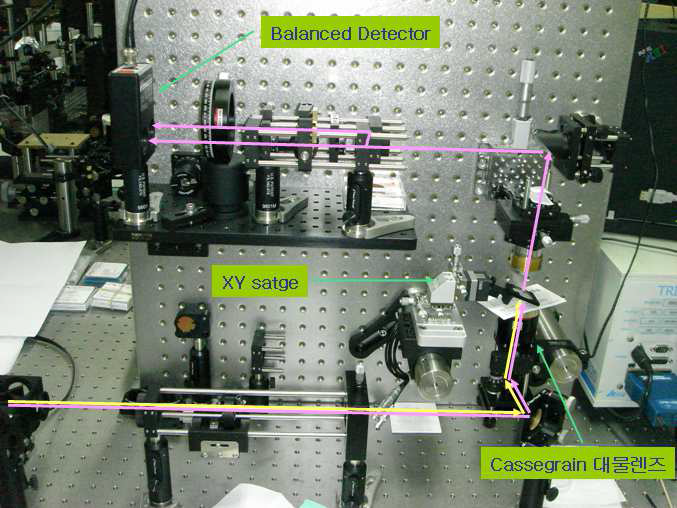 제작된 비선형광학 중적외선 현미경의 이미징 장치