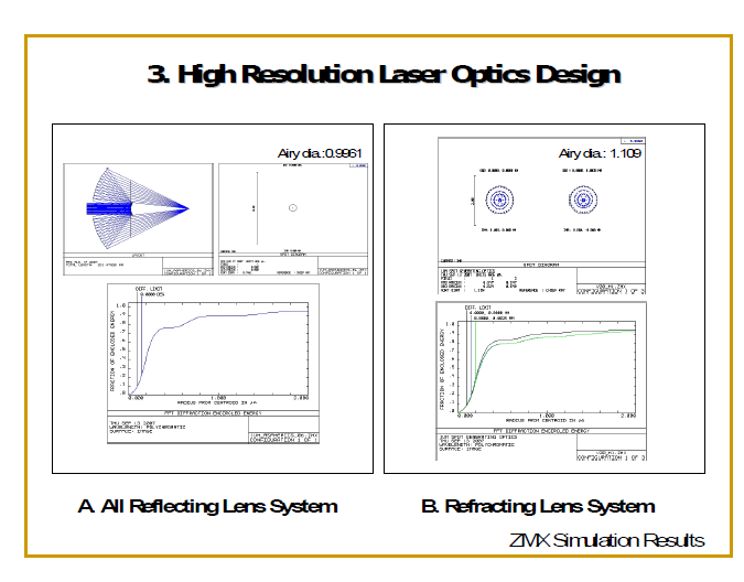 ZMX 광학 시뮬레이션 (ray-tracing) 프로그램을 통 하여 설계된 A형 및 B형의 이미징 레이저 광학계에 이용될 반 사형 및 굴절형의 렌즈의 광학 특성